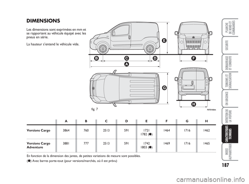 FIAT FIORINO 2012 Notice dentretien (in French) 187
SECURITE
DEMARRAGE
ET CONDUITE
TEMOINS ETSIGNALISATION
EN URGENCE
ENTRETIEN DE
LA VOITURE
INDEX
ALPHABETIQUE
PLANCHE
DE BORD ET
COMMANDES
CARACTERISTIQUES
TECHNIQUES
F0T0160mfig. 7
DIMENSIONS
Les FIAT FIORINO 2012 Notice dentretien (in French) 187
SECURITE
DEMARRAGE
ET CONDUITE
TEMOINS ETSIGNALISATION
EN URGENCE
ENTRETIEN DE
LA VOITURE
INDEX
ALPHABETIQUE
PLANCHE
DE BORD ET
COMMANDES
CARACTERISTIQUES
TECHNIQUES
F0T0160mfig. 7
DIMENSIONS
Les