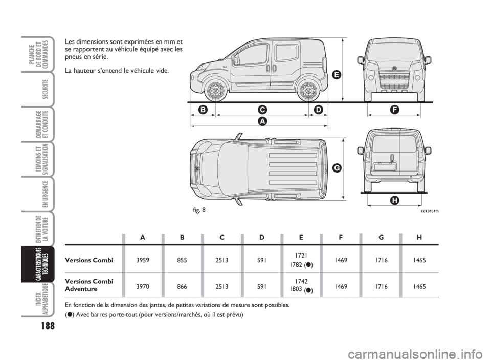 FIAT FIORINO 2012 Notice dentretien (in French) 188
SECURITE
DEMARRAGE
ET CONDUITE
TEMOINS ETSIGNALISATION
EN URGENCE
ENTRETIEN DE
LA VOITURE
INDEX
ALPHABETIQUE
PLANCHE
DE BORD ET
COMMANDES
CARACTERISTIQUES
TECHNIQUES
F0T0161mfig. 8
Les dimensions FIAT FIORINO 2012 Notice dentretien (in French) 188
SECURITE
DEMARRAGE
ET CONDUITE
TEMOINS ETSIGNALISATION
EN URGENCE
ENTRETIEN DE
LA VOITURE
INDEX
ALPHABETIQUE
PLANCHE
DE BORD ET
COMMANDES
CARACTERISTIQUES
TECHNIQUES
F0T0161mfig. 8
Les dimensions