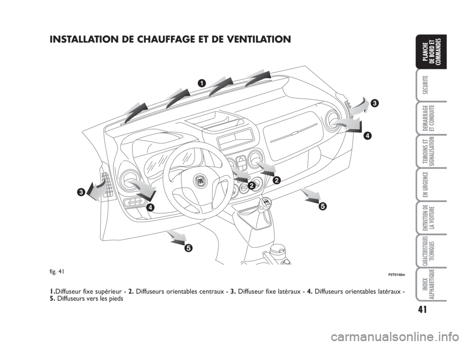 FIAT FIORINO 2010  Notice dentretien (in French) 41
SECURITE
DEMARRAGE
ET CONDUITE
TEMOINS ETSIGNALISATION
EN URGENCE
ENTRETIEN DE
LA VOITURE
CARACTERISTIQUES
TECHNIQUES
INDEX
ALPHABETIQUE
PLANCHE
DE BORD ET
COMMANDES
INSTALLATION DE CHAUFFAGE ET DE