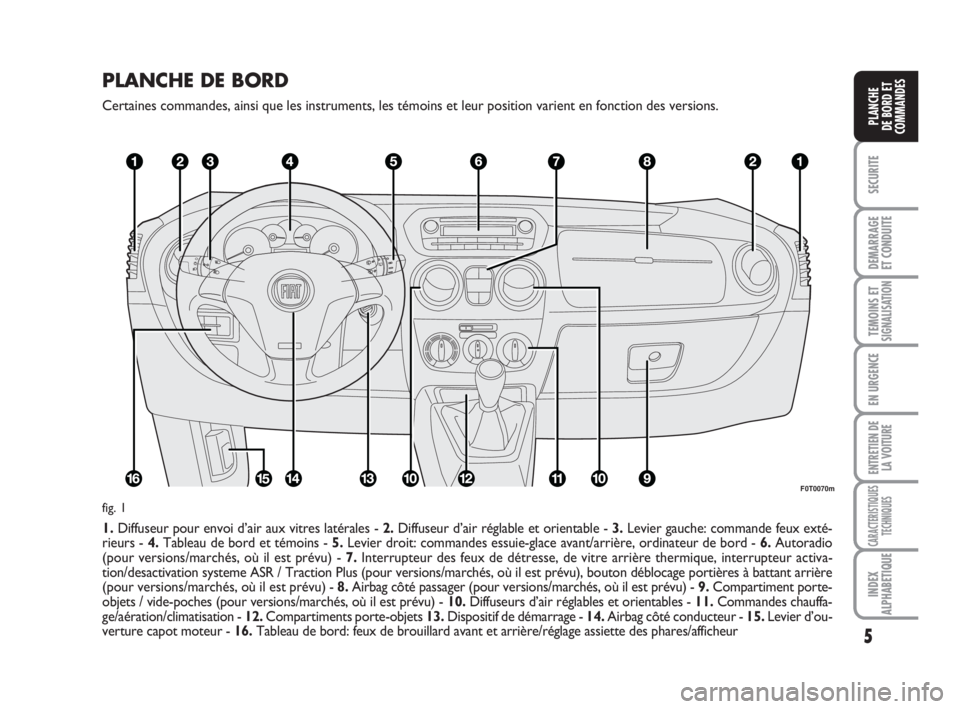 FIAT FIORINO 2010  Notice dentretien (in French) PLANCHE DE BORD
Certaines commandes, ainsi que les instruments, les témoins et leur position varient en fonction des versions.
1.Diffuseur pour envoi d’air aux vitres latérales - 2.Diffuseur d’a