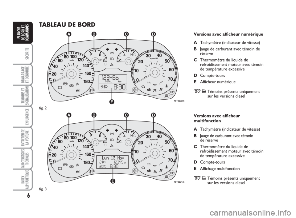 FIAT FIORINO 2016  Notice dentretien (in French) 6
SECURITE
DEMARRAGE
ET CONDUITE
TEMOINS ETSIGNALISATION
EN URGENCE
ENTRETIEN DE
LA VOITURE
CARACTERISTIQUES
TECHNIQUES
INDEX
ALPHABETIQUE
PLANCHE
DE BORD ET
COMMANDES
TABLEAU DE BORD
Versions avec af