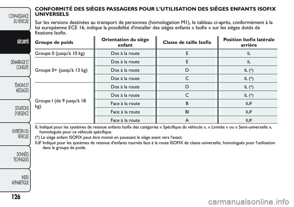 FIAT FIORINO 2017  Notice dentretien (in French) CONFORMITÉ DES SIÈGES PASSAGERS POUR L'UTILISATION DES SIÈGES ENFANTS ISOFIX
UNIVERSELS
Sur les versions destinées au transport de personnes (homologation M1), le tableau ci-après, conformém