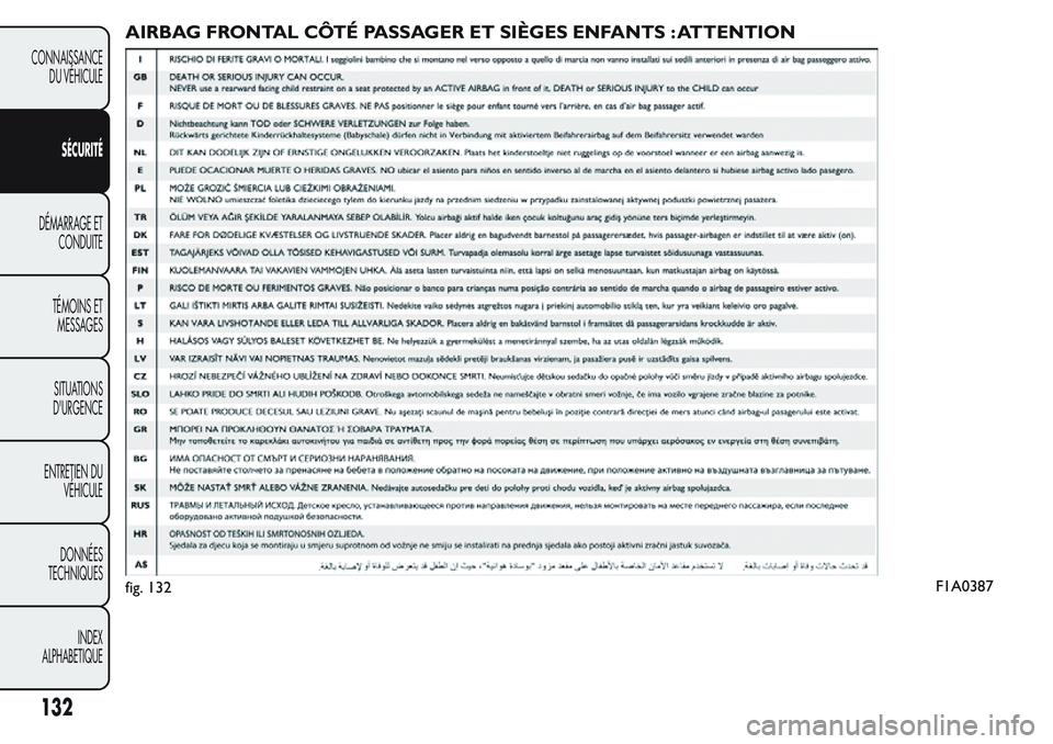FIAT FIORINO 2017 Notice dentretien (in French) AIRBAG FRONTAL CÔTÉ PASSAGER ET SIÈGES ENFANTS : ATTENTION
fig. 132F1A0387
132
CONNAISSANCE
DU VÉHICULE
SÉCURITÉ
DÉMARRAGE ET
CONDUITE
TÉMOINS ET
MESSAGES
SITUATIONS
D'URGENCE
ENTRETIEN DU FIAT FIORINO 2017 Notice dentretien (in French) AIRBAG FRONTAL CÔTÉ PASSAGER ET SIÈGES ENFANTS : ATTENTION
fig. 132F1A0387
132
CONNAISSANCE
DU VÉHICULE
SÉCURITÉ
DÉMARRAGE ET
CONDUITE
TÉMOINS ET
MESSAGES
SITUATIONS
D'URGENCE
ENTRETIEN DU