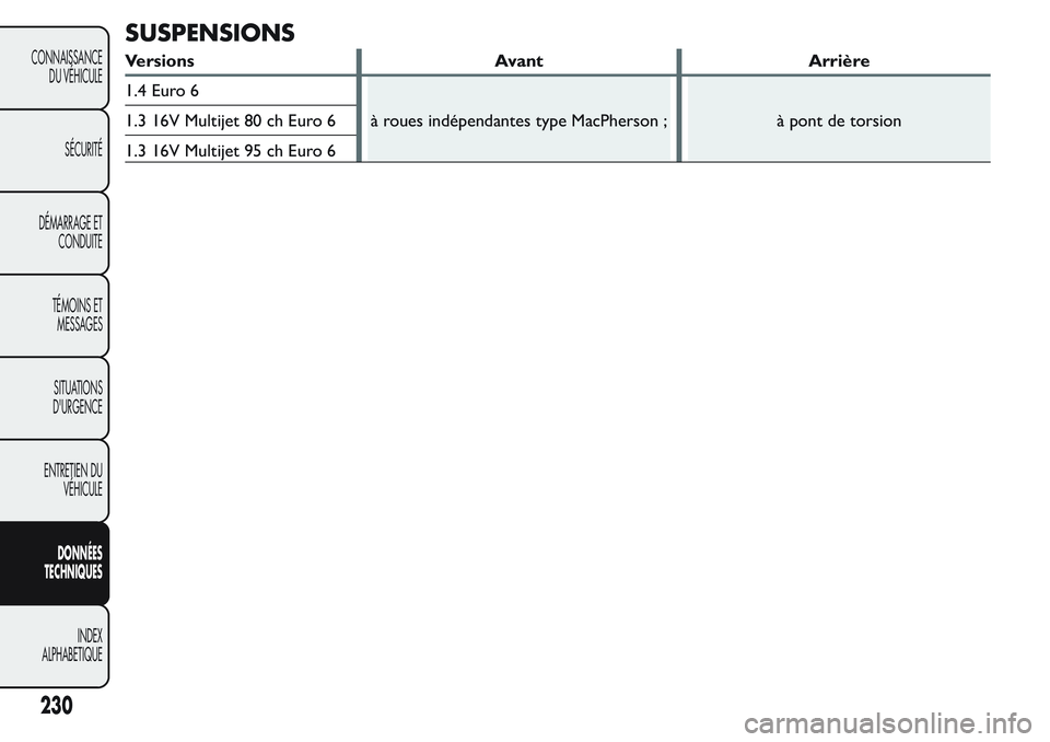 FIAT FIORINO 2017  Notice dentretien (in French) SUSPENSIONS
Versions Avant Arrière
1.4 Euro 6
à roues indépendantes type MacPherson ; à pont de torsion 1.3 16V Multijet 80 ch Euro 6
1.3 16V Multijet 95 ch Euro 6
230
CONNAISSANCE
DU VÉHICULE
S