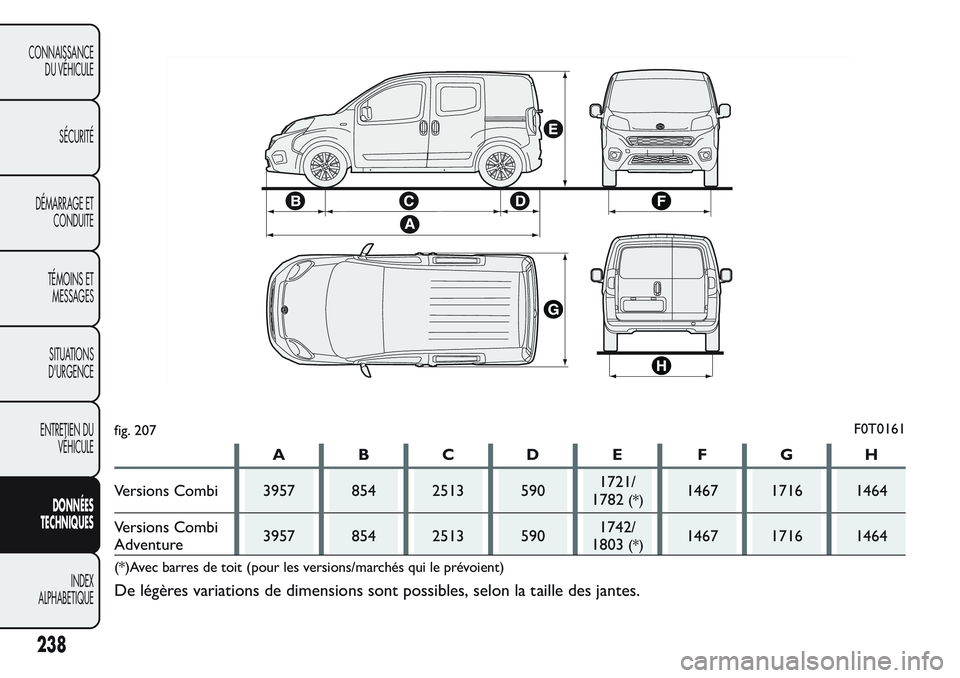 FIAT FIORINO 2017  Notice dentretien (in French) ABCDE FGH
Versions Combi 3957 854 2513 5901721/
1782
(*)1467 1716 1464
Versions Combi
Adventure3957 854 2513 5901742/
1803
(*)1467 1716 1464
(*)Avec barres de toit (pour les versions/marchés qui le p