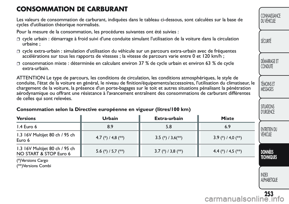 FIAT FIORINO 2017  Notice dentretien (in French) CONSOMMATION DE CARBURANT
Les valeurs de consommation de carburant, indiquées dans le tableau ci-dessous, sont calculées sur la base de
cycles d'utilisation théorique normalisés.
Pour la mesur