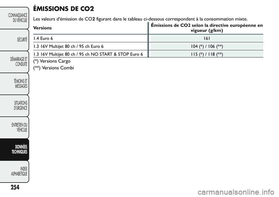 FIAT FIORINO 2017  Notice dentretien (in French) ÉMISSIONS DE CO2
Les valeurs d'émission de CO2figurant dans le tableau ci-dessous correspondent à la consommation mixte.
VersionsÉmissions de CO2 selon la directive européenne en
vigueur (g/k