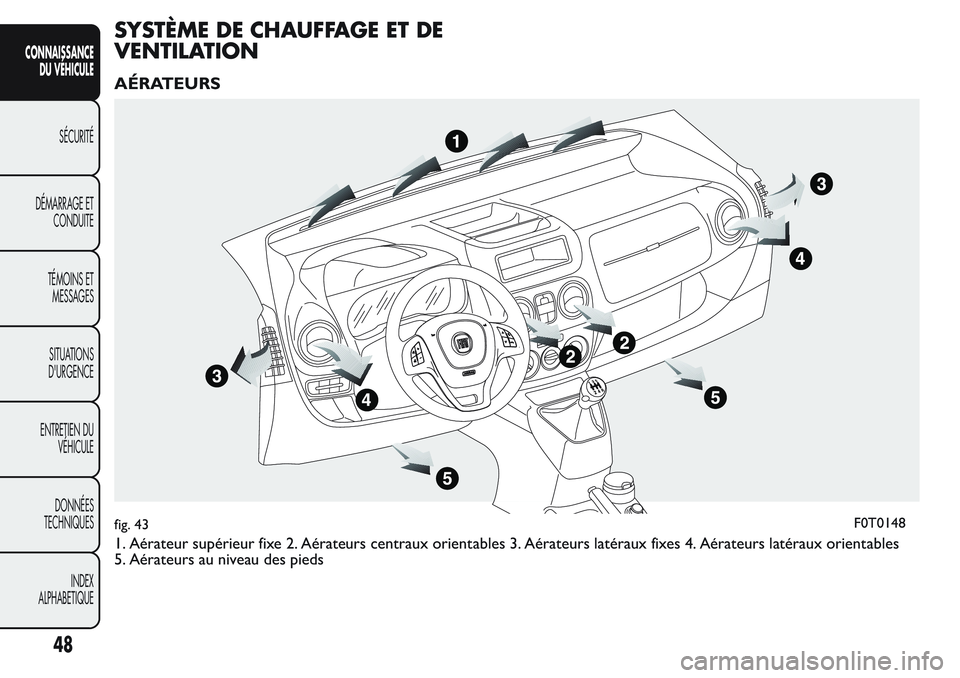 FIAT FIORINO 2017 Notice dentretien (in French) SYSTÈME DE CHAUFFAGE ET DE
VENTILATION
AÉRATEURS
1. Aérateur supérieur fixe 2. Aérateurs centraux orientables 3. Aérateurs latéraux fixes 4. Aérateurs latéraux orientables
5. Aérateurs au ni FIAT FIORINO 2017 Notice dentretien (in French) SYSTÈME DE CHAUFFAGE ET DE
VENTILATION
AÉRATEURS
1. Aérateur supérieur fixe 2. Aérateurs centraux orientables 3. Aérateurs latéraux fixes 4. Aérateurs latéraux orientables
5. Aérateurs au ni