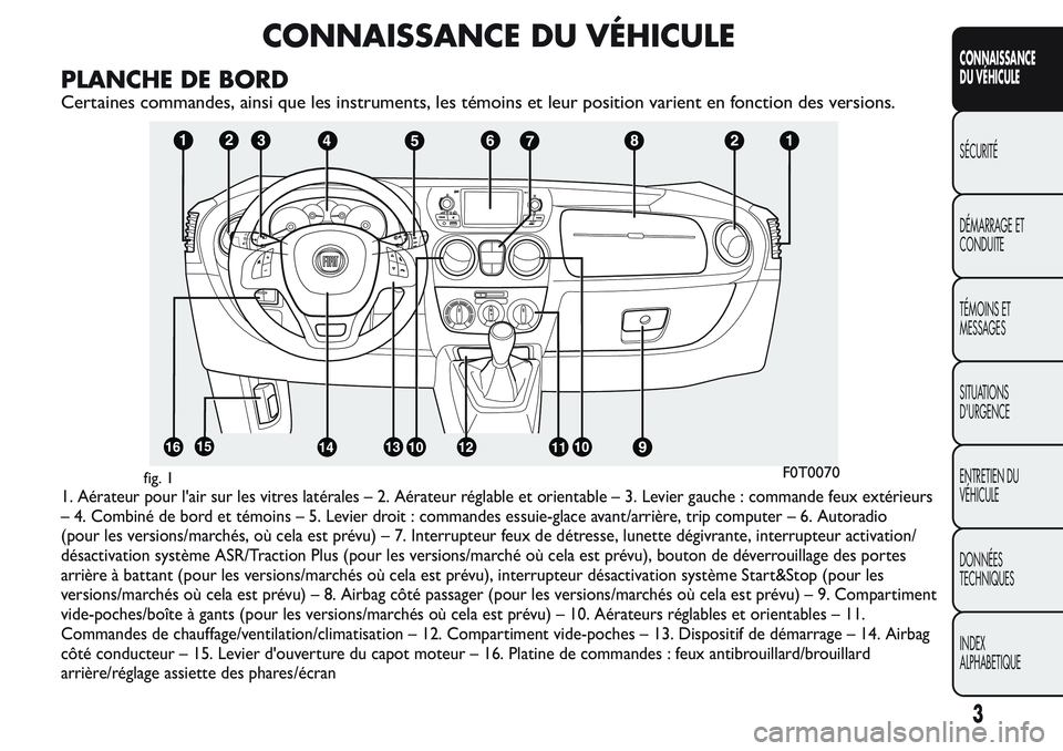 FIAT FIORINO 2017 Notice dentretien (in French) CONNAISSANCE DU VÉHICULE
PLANCHE DE BORD
Certaines commandes, ainsi que les instruments, les témoins et leur position varient en fonction des versions.
1. Aérateur pour l'air sur les vitres lat FIAT FIORINO 2017 Notice dentretien (in French) CONNAISSANCE DU VÉHICULE
PLANCHE DE BORD
Certaines commandes, ainsi que les instruments, les témoins et leur position varient en fonction des versions.
1. Aérateur pour l'air sur les vitres lat