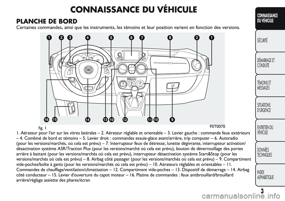 FIAT FIORINO 2017  Notice dentretien (in French) CONNAISSANCE DU VÉHICULE
PLANCHE DE BORD
Certaines commandes, ainsi que les instruments, les témoins et leur position varient en fonction des versions.
1. Aérateur pour l'air sur les vitres lat