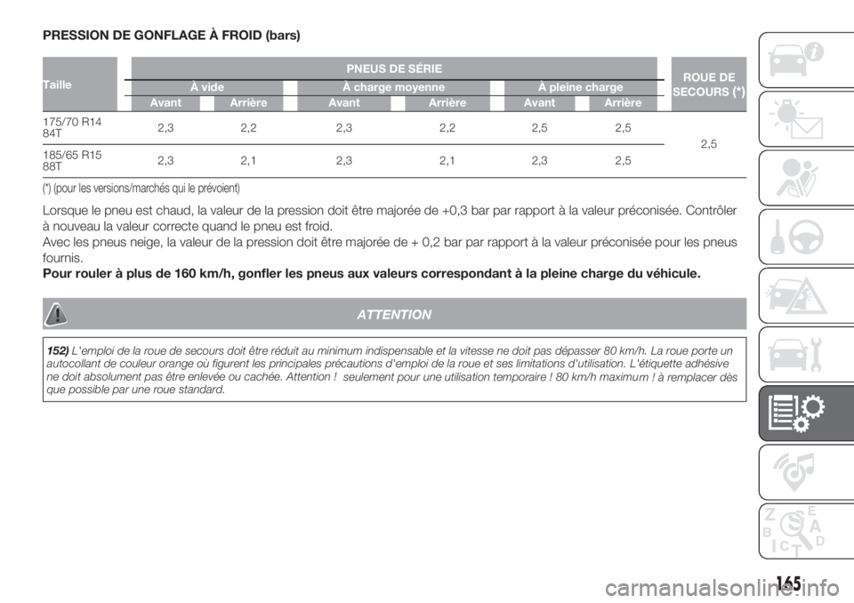 FIAT FIORINO 2018 Notice dentretien (in French) PRESSION DE GONFLAGE À FROID (bars)
TaillePNEUS DE SÉRIE
ROUE DE
SECOURS(*)À vide À charge moyenne À pleine charge
Avant Arrière Avant Arrière Avant Arrière
175/70 R14
84T2,3 2,2 2,3 2,2 2,5 2 FIAT FIORINO 2018 Notice dentretien (in French) PRESSION DE GONFLAGE À FROID (bars)
TaillePNEUS DE SÉRIE
ROUE DE
SECOURS(*)À vide À charge moyenne À pleine charge
Avant Arrière Avant Arrière Avant Arrière
175/70 R14
84T2,3 2,2 2,3 2,2 2,5 2