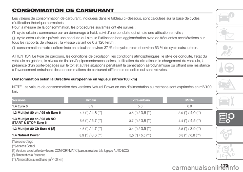 FIAT FIORINO 2018 Notice dentretien (in French) CONSOMMATION DE CARBURANT
Les valeurs de consommation de carburant, indiquées dans le tableau ci-dessous, sont calculées sur la base de cycles
d'utilisation théorique normalisés.
Pour la mesur FIAT FIORINO 2018 Notice dentretien (in French) CONSOMMATION DE CARBURANT
Les valeurs de consommation de carburant, indiquées dans le tableau ci-dessous, sont calculées sur la base de cycles
d'utilisation théorique normalisés.
Pour la mesur