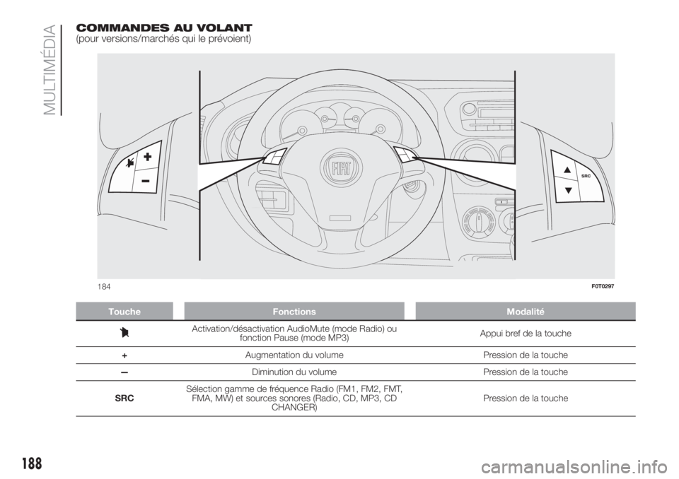 FIAT FIORINO 2018  Notice dentretien (in French) COMMANDES AU VOLANT
(pour versions/marchés qui le prévoient)
Touche Fonctions Modalité
Activation/désactivation AudioMute (mode Radio) ou
fonction Pause (mode MP3)Appui bref de la touche
+Augmenta