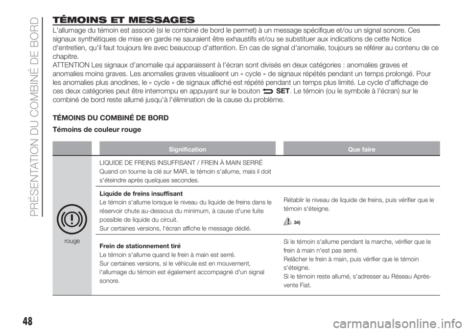 FIAT FIORINO 2018 Notice dentretien (in French) TÉMOINS ET MESSAGES
L'allumage du témoin est associé (si le combiné de bord le permet) à un message spécifique et/ou un signal sonore. Ces
signaux synthétiques de mise en garde ne sauraient FIAT FIORINO 2018 Notice dentretien (in French) TÉMOINS ET MESSAGES
L'allumage du témoin est associé (si le combiné de bord le permet) à un message spécifique et/ou un signal sonore. Ces
signaux synthétiques de mise en garde ne sauraient