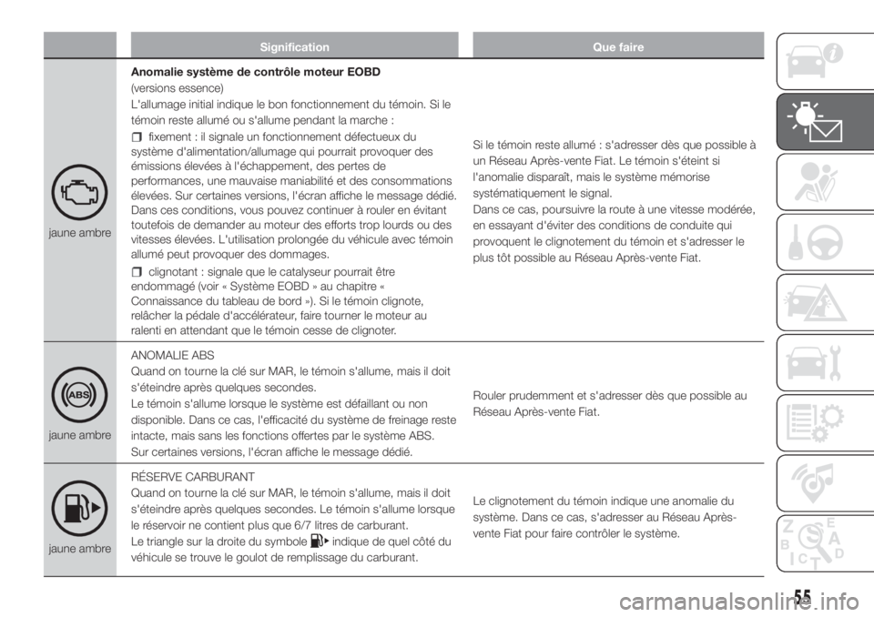 FIAT FIORINO 2018  Notice dentretien (in French) Signification Que faire
jaune ambreAnomalie système de contrôle moteur EOBD
(versions essence)
L'allumage initial indique le bon fonctionnement du témoin. Si le
témoin reste allumé ou s'a