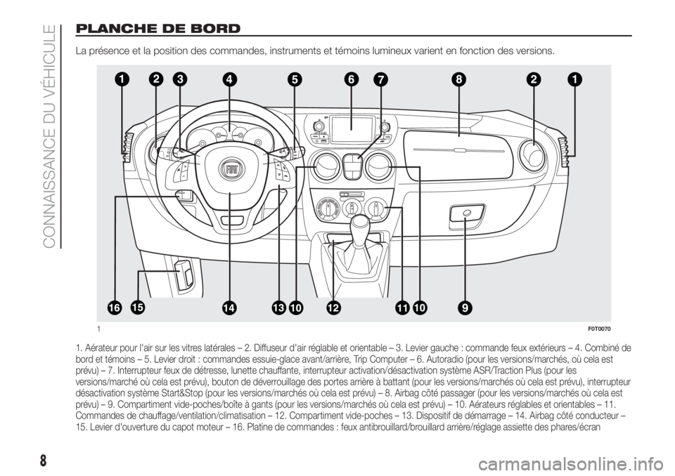 FIAT FIORINO 2018  Notice dentretien (in French) PLANCHE DE BORD
La présence et la position des commandes, instruments et témoins lumineux varient en fonction des versions.
1. Aérateur pour l'air sur les vitres latérales – 2. Diffuseur d&#