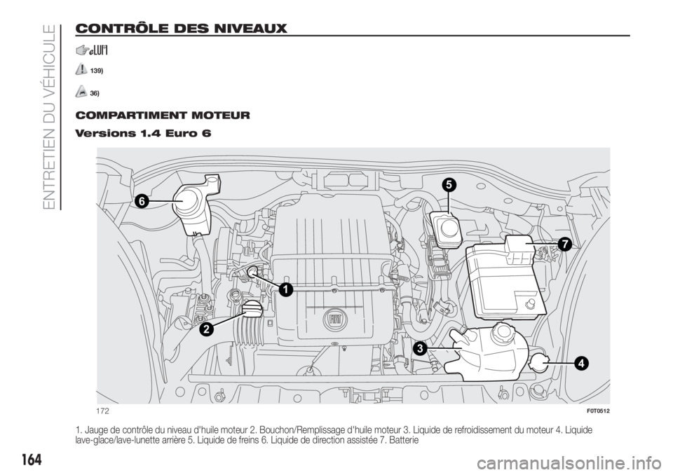 FIAT FIORINO 2019 Notice dentretien (in French) CONTRÔLE DES NIVEAUX
139)
36).
COMPARTIMENT MOTEUR.
Versions 1.4 Euro 6
1. Jauge de contrôle du niveau d'huile moteur 2. Bouchon/Remplissage d'huile moteur 3. Liquide de refroidissement du m FIAT FIORINO 2019 Notice dentretien (in French) CONTRÔLE DES NIVEAUX
139)
36).
COMPARTIMENT MOTEUR.
Versions 1.4 Euro 6
1. Jauge de contrôle du niveau d'huile moteur 2. Bouchon/Remplissage d'huile moteur 3. Liquide de refroidissement du m