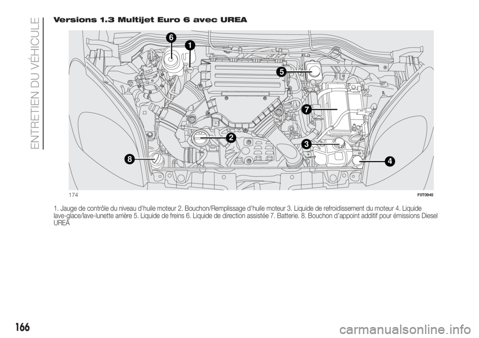 FIAT FIORINO 2019 Notice dentretien (in French) Versions 1.3 Multijet Euro 6 avec UREA
1. Jauge de contrôle du niveau d'huile moteur 2. Bouchon/Remplissage d'huile moteur 3. Liquide de refroidissement du moteur 4. Liquide
lave-glace/lave-l FIAT FIORINO 2019 Notice dentretien (in French) Versions 1.3 Multijet Euro 6 avec UREA
1. Jauge de contrôle du niveau d'huile moteur 2. Bouchon/Remplissage d'huile moteur 3. Liquide de refroidissement du moteur 4. Liquide
lave-glace/lave-l