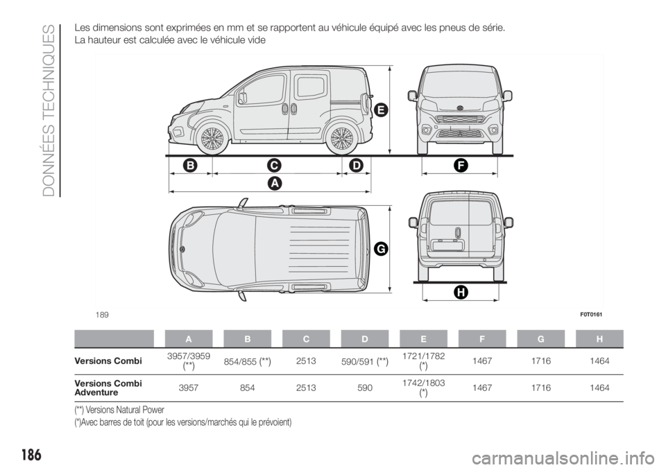 FIAT FIORINO 2019  Notice dentretien (in French) Les dimensions sont exprimées en mm et se rapportent au véhicule équipé avec les pneus de série.
La hauteur est calculée avec le véhicule vide
ABCDE FGH
Versions Combi3957/3959(**)854/855(**)25