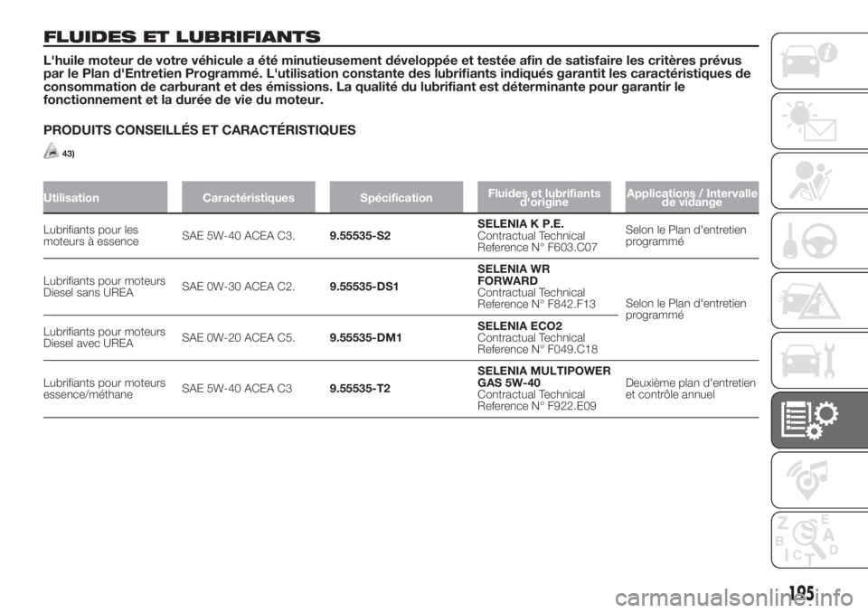 FIAT FIORINO 2019 Notice dentretien (in French) FLUIDES ET LUBRIFIANTS
L'huile moteur de votre véhicule a été minutieusement développée et testée afin de satisfaire les critères prévus
par le Plan d'Entretien Programmé. L'utili FIAT FIORINO 2019 Notice dentretien (in French) FLUIDES ET LUBRIFIANTS
L'huile moteur de votre véhicule a été minutieusement développée et testée afin de satisfaire les critères prévus
par le Plan d'Entretien Programmé. L'utili
