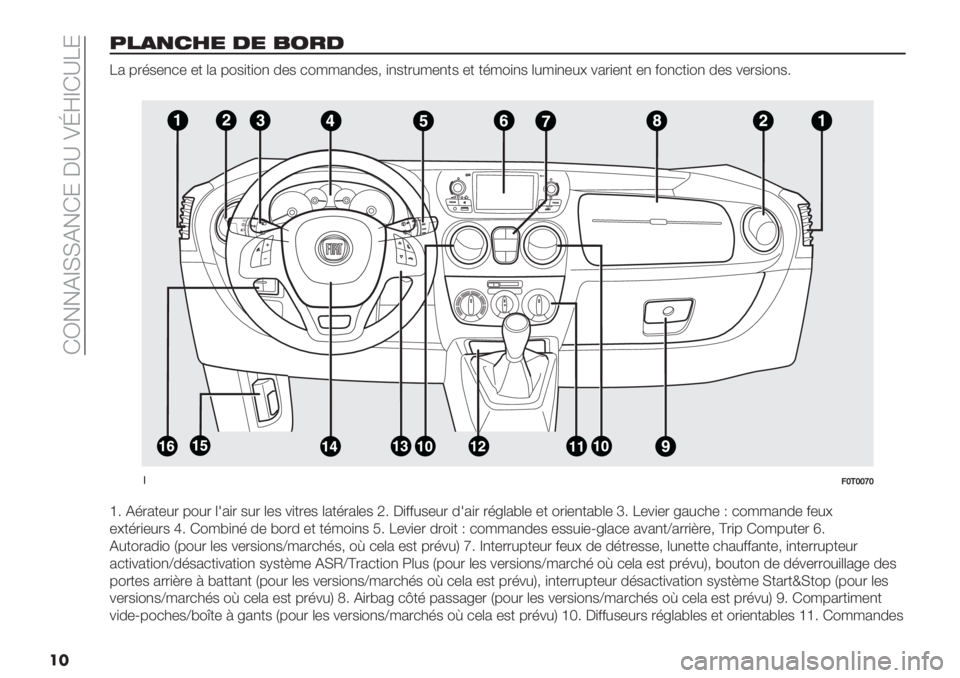 FIAT FIORINO 2020  Notice dentretien (in French)  GN!!DdFFD!G: C_ [hedG_E:
��
’"),12% 0% 3/$0
E2 6.’$-,*- -+ (2 6"$)+)", 0-$ *"//2,0-$; ),$+.#/-,+$ -+ +’/"),$ (#/),-#> %2.)-,+ -, &",*+)", 0-$ %-.$)",$5
��
!9