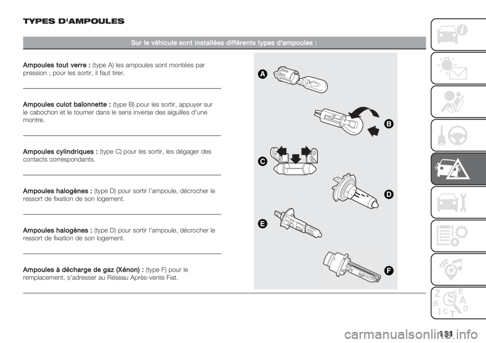 FIAT FIORINO 2021  Notice dentretien (in French) ��� *:’%. 05)&’/-"%.
�
F4$%#8A"&14%#50’(&’5(6%%A#52&>>A$#’(5(E7#5236<704%#5S
*<704%#5(04(8#$$#S
L+I6- DO (-$ 2/6"#(-$ $",+ /",+’-$ 62.
6.-$$)", A 6"#. (-$ $