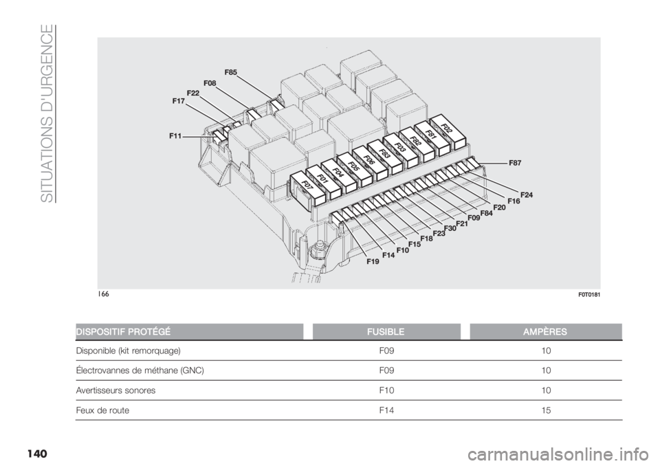 FIAT FIORINO 2021  Notice dentretien (in French)  Fdc_DcdN!F C1_MH:!G:
���
!&&9Y+Y[c[
�
N.FG/F.+.9GH/+OPO9MF.LC,*KGsH,F
C)$6",)@(- Lu)+ .-/".7#2<-O 4TP gT
h(-*+."%2,,-$ 0- /’+32,- LH!GO 4TP gT
D%-.+)$$-#.$ $",".-$ 4gT gT
4-