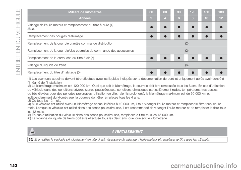 FIAT FIORINO 2021  Notice dentretien (in French)  :!cM:cd:! C_ [hedG_E:
���
K&%%&#$52#q&%0<?($#5‘YbY\Y[^Y[]Y[cY
*’’A#5^abc[Y[^
[)02,<- 0- (13#)(- /"+-#. -+ .-/6(2*-/-,+ 0# &)(+.- = 3#)(- LiO‘]R
M-/6(2*-/-,+ 0-$ @"#<)-$ 012((#/2<-
