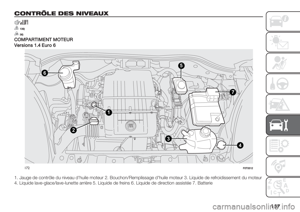 FIAT FIORINO 2021  Notice dentretien (in French) ���

1/,*$g"% 0%. ,#+%)-O
[‘\R
‘bR
!/KG*H+.K,-+K/+,MH
J#$5&0’5[Ba,4$0b
4
6
1
2
35
!’"9Y+Y][^
g5 x2#<- 0- *",+.a(- 0# ,)%-2# 013#)(- /"+-#. R5 f"#*3",‘M-/6()$$2<- 01