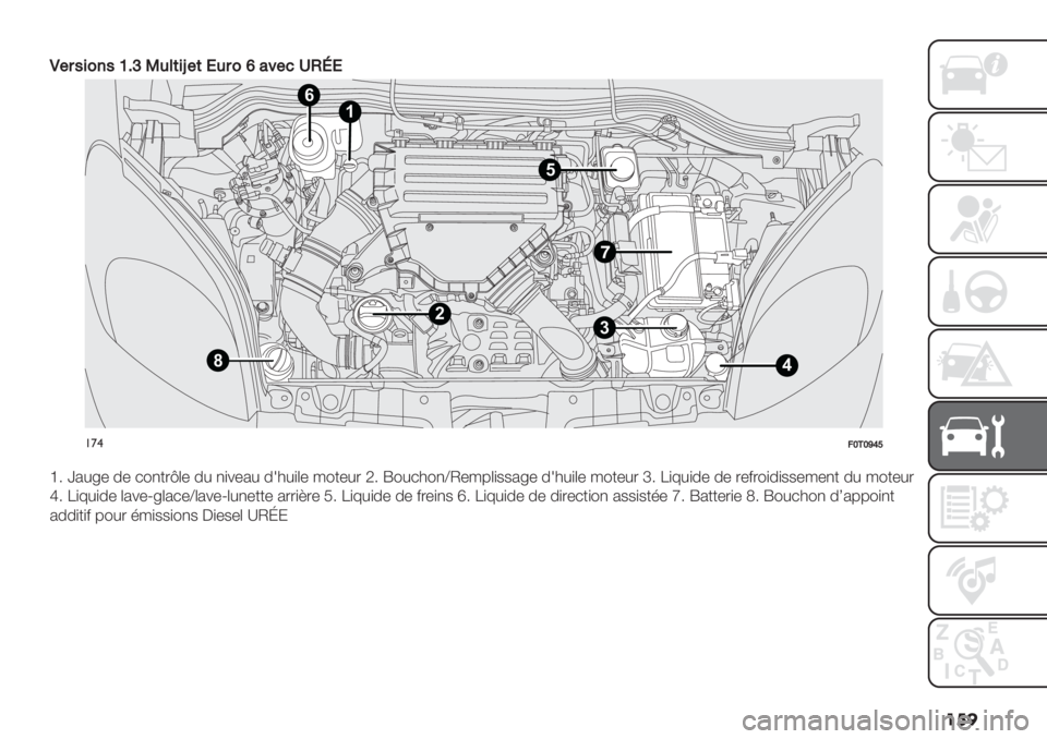 FIAT FIORINO 2021  Notice dentretien (in French) ���
J#$5&0’5[B‘K4%(&g#(,4$0b68#1MHO,
1
3
8
2
4
5
6
!’$9Y+Y\a]
g5 x2#<- 0- *",+.a(- 0# ,)%-2# 013#)(- /"+-#. R5 f"#*3",‘M-/6()$$2<- 013#)(- /"+-#. n5 E)7#)0- 0- .-&."