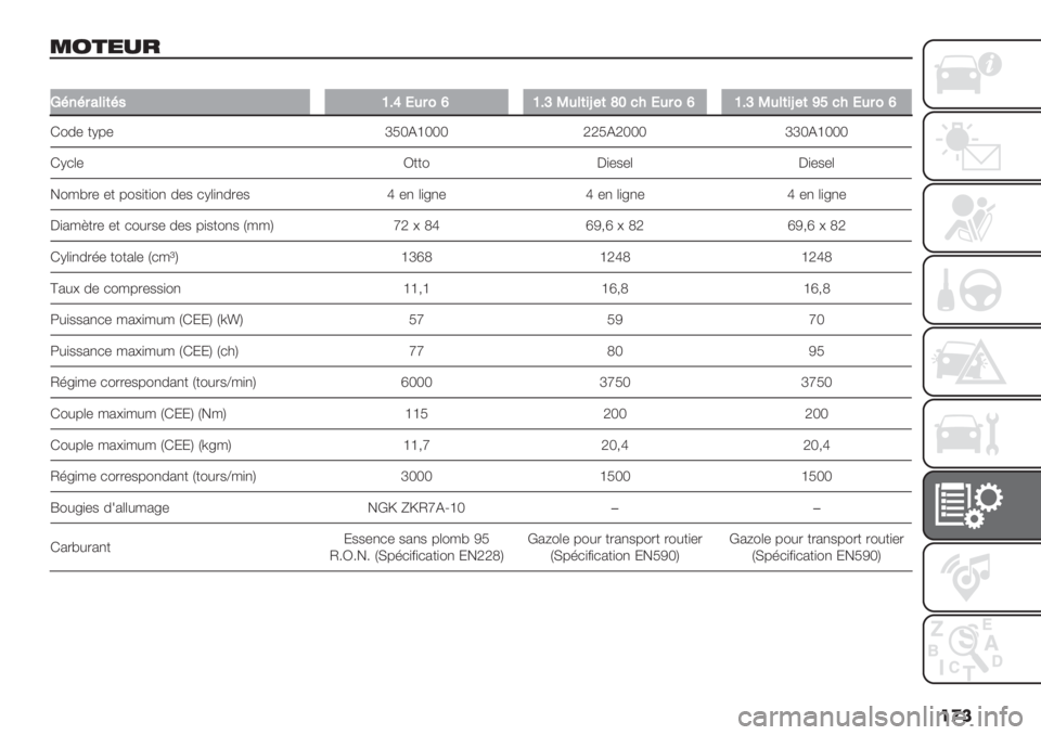 FIAT FIORINO 2021  Notice dentretien (in French) ��
�
&/*%-$
�
PA’A$6%&(A5[Ba,4$0b[B‘K4%(&g#(cY1",4$0b[B‘K4%(&g#(\]1",4$0b
G"0- +I6- nQTDgTTT RRQDRTTT nnTDgTTT
GI*(- N++" C)-$-( C)-$-(
!"/@.- -+ 6"$)+)", 0-$ *I()