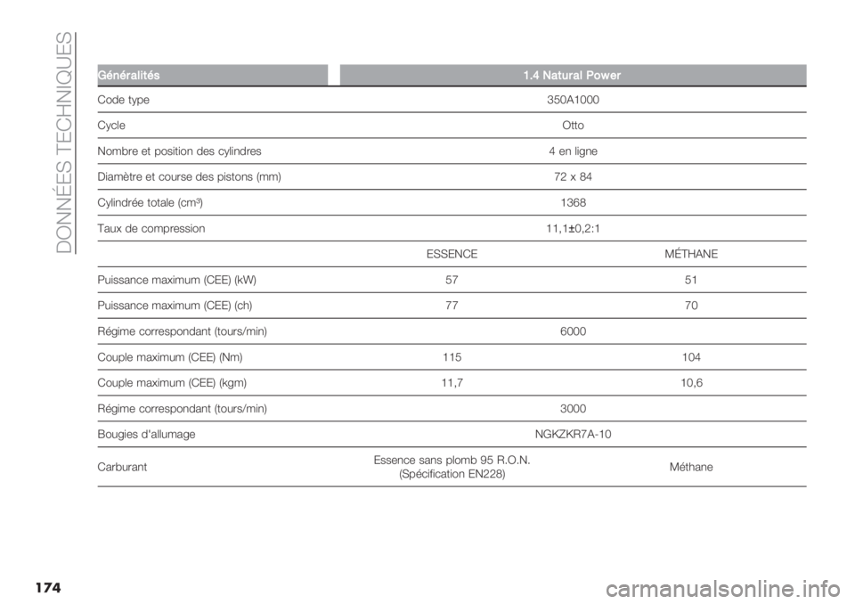 FIAT FIORINO 2021  Notice dentretien (in French)  CN!!h:F c:Ge!db_:F
��
�
��
PA’A$6%&(A5[Ba-6(4$6%G0i#$
G"0- +I6-nQTDgTTT
GI*(-N++"
!"/@.- -+ 6"$)+)", 0-$ *I(),0.-$ i -, ()<,-
C)2/?+.- -+ *"#.$- 0-$ 6)$+",$ L//O pR 