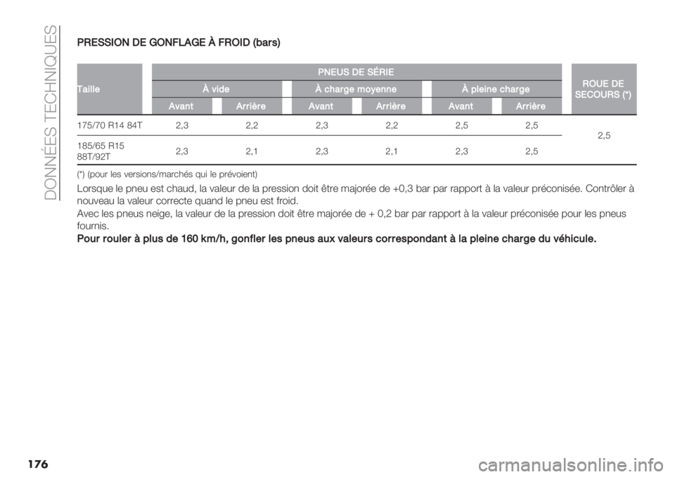 FIAT FIORINO 2021  Notice dentretien (in French)  CN!!h:F c:Ge!db_:F
��
�	G
GH,FF./-N,P/-9C*P,k9H/.NQD6$5R
+6&%%#
G-,MFN,FOH.,
H/M,N,
F,!/MHFQyRk8&2#k1"6$_#<0E#’’#k7%#&’#1"6$_#
*86’(*$$&?$#*86’(*$$&?$#*86’(*$$&?$#
gpQ‘pT Mgi S