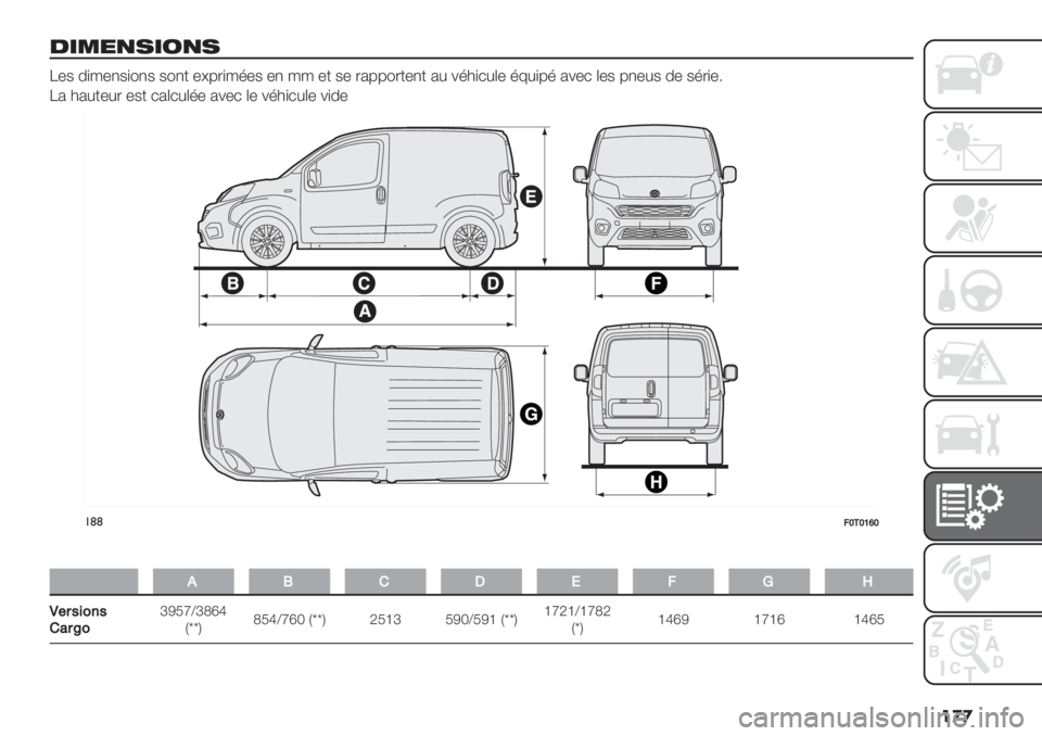 FIAT FIORINO 2021  Notice dentretien (in French) ��
�

0#&%,.#/,.
E-$ 0)/-,$)",$ $",+ ->6.)/’-$ -, // -+ $- .266".+-,+ 2# %’3)*#(- ’7#)6’ 2%-* (-$ 6,-#$ 0- $’.)-5
E2 32#+-#. -$+ *2(*#(’- 2%-* (- %’3)*#(- %)0-
!((9Y+Y[bY
�