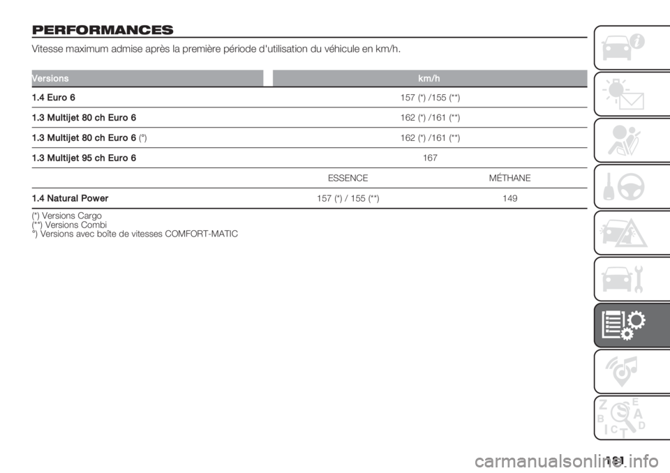 FIAT FIORINO 2021  Notice dentretien (in French) ���
’%$8/$&),1%.
[)+-$$- /2>)/#/ 20/)$- 26.?$ (2 6.-/)?.- 6’.)"0- 01#+)()$2+)", 0# %’3)*#(- -, u/‘35
�
J#$5&0’5q<W"
[Ba,4$0b
gQp L