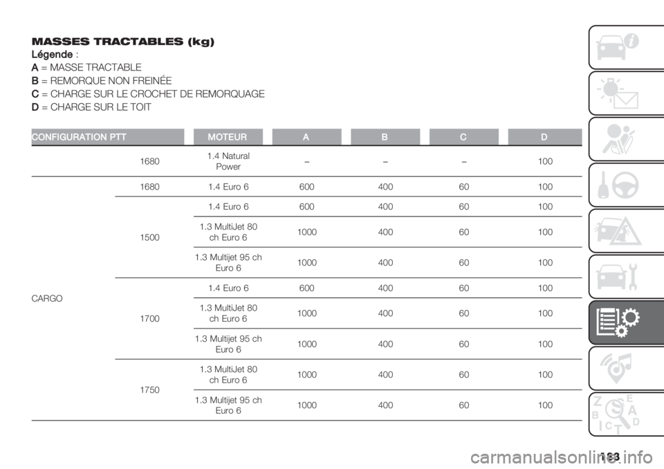 FIAT FIORINO 2021  Notice dentretien (in French) ��� &)..%. *$)1*)3"%. Ts?W
CA_#’2#K
*