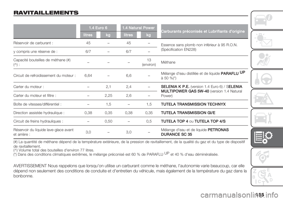 FIAT FIORINO 2021  Notice dentretien (in French) ���
$)+#*)#""%&%,*.
�
[Ba,4$0b[Ba-6(4$6%G0i#$!6$D4$6’(57$A10’&5A5#(C4D$&>&6’(52d0$&_&’#%&($#5q_%&($#5q_
M’$-.%"). 0- *2.@#.2,+ K iQ�iQ�
:$$-,*- $2,$ 6("/@ ,", ),&