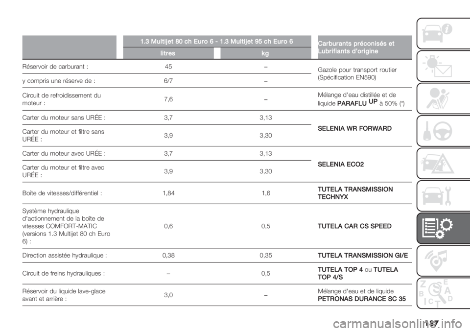 FIAT FIORINO 2021  Notice dentretien (in French) ���

�
[B‘K4%(&g#(cY1",4$0bI[B‘K4%(&g#(\]1",4$0b!6$D4$6’(57$A10’&5A5#(
C4D$&>&6’(52d0$&_&’#
%&($#5q_
M’$-.%"). 0- *2.@#.2,+ K iQ�
H28"(- 6"#. +.2,$6".+ ."