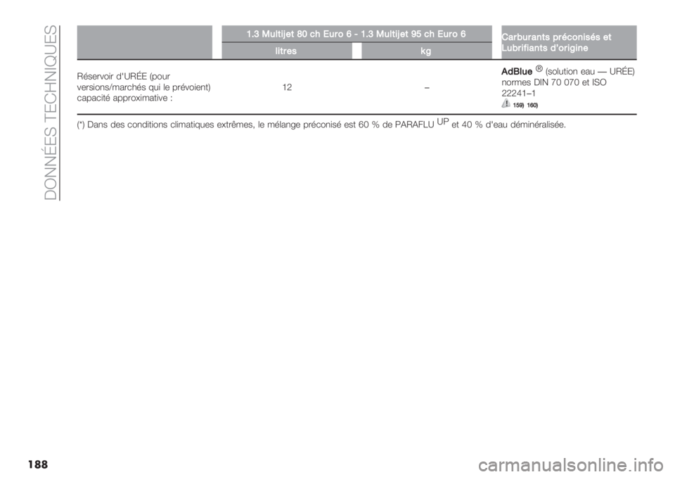 FIAT FIORINO 2021  Notice dentretien (in French)  CN!!h:F c:Ge!db_:F
���
[[B‘K4%(&g#(cY1",4$0bI[B‘K4%(&g#(\]1",4$0b!6$D4$6’(57$A10’&5A5#(
C4D$&>&6’(52d0$&_&’#
%&($#5q_
M’$-.%"). 01_Mh: L6"#.
%-.$)",$‘/2.*3’$ 