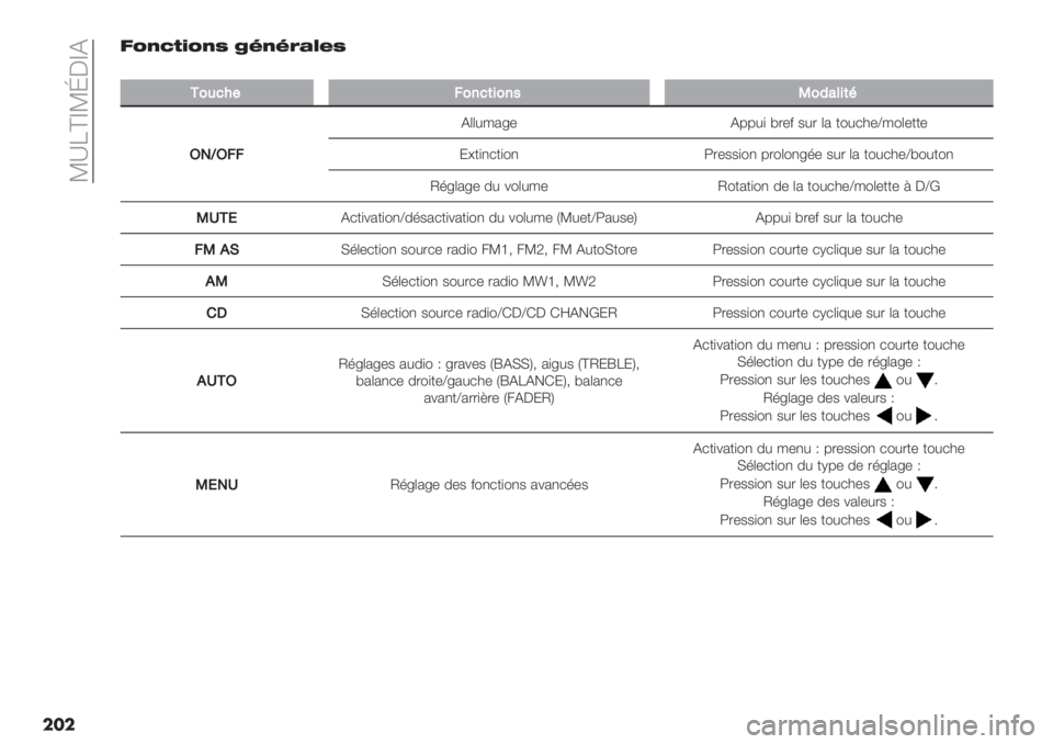 FIAT FIORINO 2021  Notice dentretien (in French)  ]_Ecd]hCdD
���8DFJBEDFU ?CFCK>;@U
��
+041"#90’1(&0’5K026%&(A
/-W/99
D((#/2<- D66#) @.-& $#. (2 +"#*3-‘/"(-++-
:>+),*+)", W.-$$)", 6."(",<’- $#. (2 +"#*3-