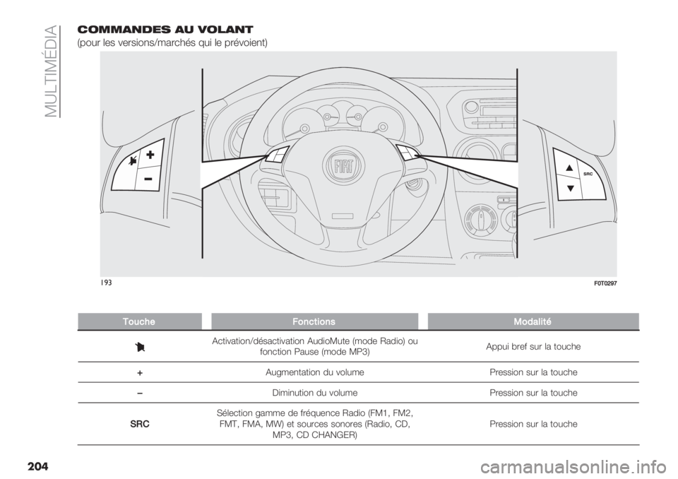 FIAT FIORINO 2021  Notice dentretien (in French)  ]_Ecd]hCdD
���1/&&),0%. )- +/"),*
L6"#. (-$ %-.$)",$‘/2.*3’$ 7#) (- 6.’%")-,+O
F0T0297m
!)#9Y+Y^\Z
��
+041"#90’1(&0’5K026%&(A
D*+)%2+)",‘0’$2*+)%2+)", D