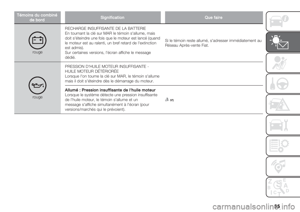 FIAT FIORINO 2021  Notice dentretien (in French) ��
+A<0&’52410<D&’A
2#D0$2F&_’&>&16(&0’U4#>6&$#
."#<-M:GeDMH: d!F_44dFD!c: C: ED fDcc:Md:
:, +"#.,2,+ (2 *(’ $#. ]DM (- +’/"), $12((#/-; /2)$
0")+ $1’+-),0.- #,- &"