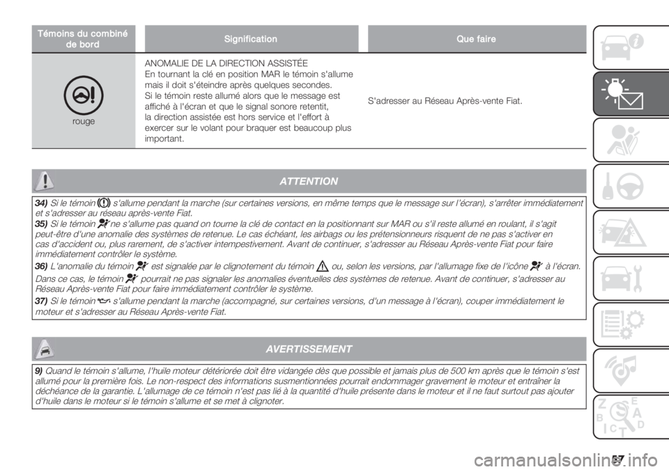 FIAT FIORINO 2021  Notice dentretien (in French) ��

+A<0&’52410<D&’A
2#D0$2F&_’&>&16(&0’U4#>6&$#
."#<-D!N]DEd: C: ED CdM:GcdN! DFFdFch:
:, +"#.,2,+ (2 *(’ -, 6"$)+)", ]DM (- +’/"), $12((#/-
/2)$ )( 0")+ $1’+-)