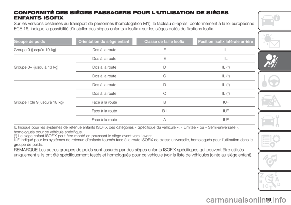 FIAT FIORINO 2021  Notice dentretien (in French) �� 1/,8/$&#*( 0%. .#74%. ’)..)4%$. ’/-$ "5-*#"#.)*#/, 0% .#74%.
%,8),*. #./8#O
F#. (-$ %-.$)",$ 0-$+),’-$ 2# +.2,$6".+ 0- 6-.$",,-$ L3"/"("<2+)", ]gO; (- +2