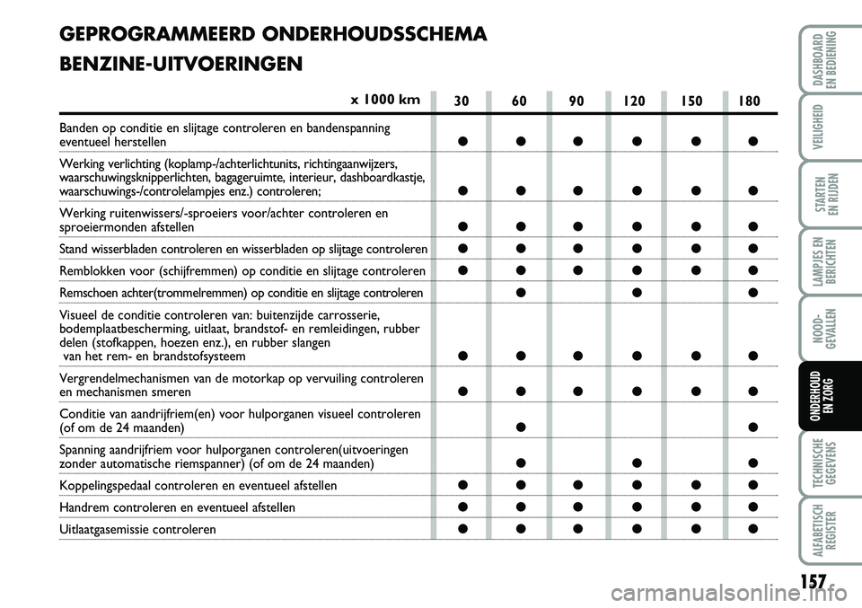 FIAT FIORINO 2007 Instructieboek (in Dutch) 157
LAMPJES EN
BERICHTEN
TECHNISCHE
GEGEVENS
ALFABETISCH
REGISTER
DASHBOARD
EN BEDIENING
VEILIGHEID
STARTEN
EN RIJDEN
NOOD-
GEVALLEN
ONDERHOUD
EN ZORG
30 60 90 120 150 180
●●●●●●
● FIAT FIORINO 2007 Instructieboek (in Dutch) 157
LAMPJES EN
BERICHTEN
TECHNISCHE
GEGEVENS
ALFABETISCH
REGISTER
DASHBOARD
EN BEDIENING
VEILIGHEID
STARTEN
EN RIJDEN
NOOD-
GEVALLEN
ONDERHOUD
EN ZORG
30 60 90 120 150 180
●●●●●●
●