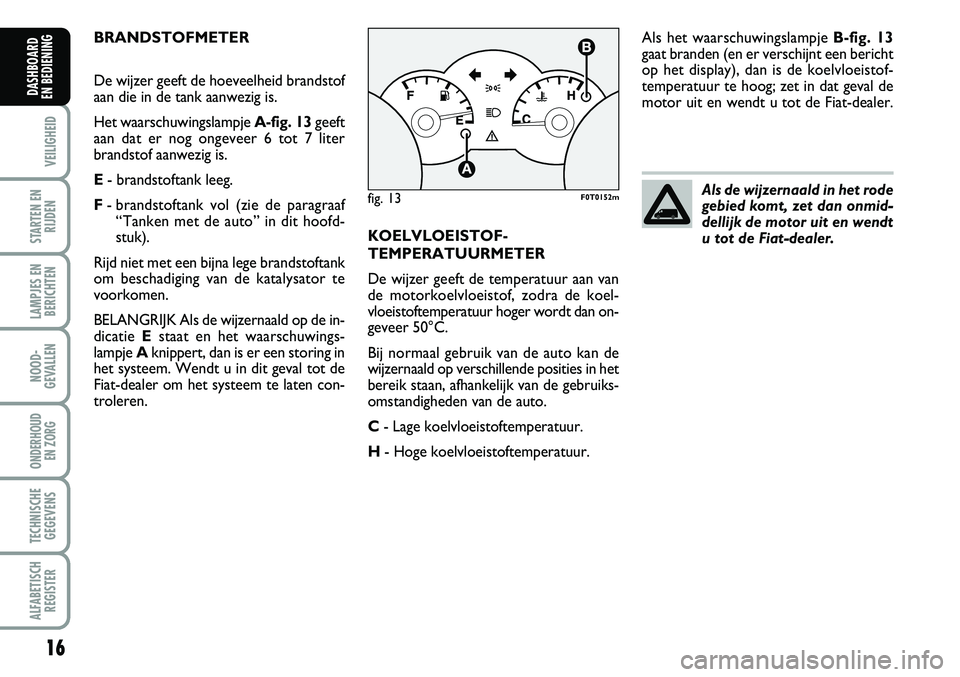 FIAT FIORINO 2008  Instructieboek (in Dutch) 16
VEILIGHEID
STARTEN EN
RIJDEN
LAMPJES EN
BERICHTEN
NOOD-
GEVALLEN
ONDERHOUD 
EN ZORG
TECHNISCHE
GEGEVENS
ALFABETISCH
REGISTER
DASHBOARD 
EN BEDIENING 
BRANDSTOFMETER
De wijzer geeft de hoeveelheid b