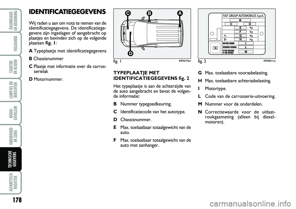 FIAT FIORINO 2007 Instructieboek (in Dutch) TYPEPLAATJE MET
IDENTIFICATIEGEGEVENS fig. 2
Het typeplaatje is aan de achterzijde van
de auto aangebracht en bevat de volgen-
de informatie:
BNummer typegoedkeuring.
CIdentificatiecode van het autoty FIAT FIORINO 2007 Instructieboek (in Dutch) TYPEPLAATJE MET
IDENTIFICATIEGEGEVENS fig. 2
Het typeplaatje is aan de achterzijde van
de auto aangebracht en bevat de volgen-
de informatie:
BNummer typegoedkeuring.
CIdentificatiecode van het autoty