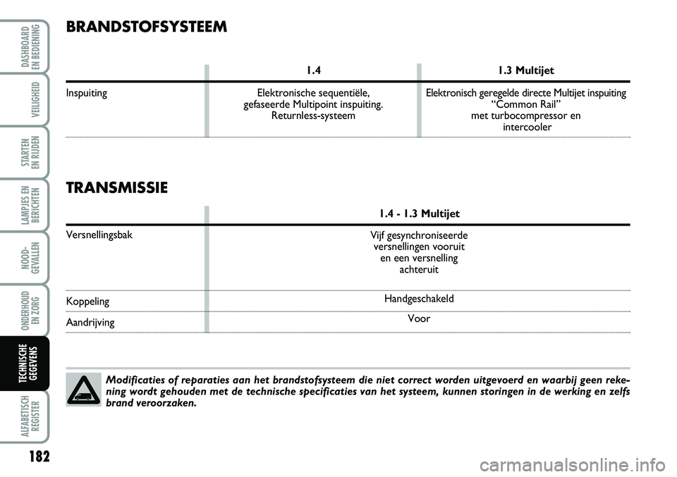 FIAT FIORINO 2007 Instructieboek (in Dutch) 182
LAMPJES EN
BERICHTEN
ALFABETISCH
REGISTER
DASHBOARD
EN BEDIENING
VEILIGHEID
STARTEN
EN RIJDEN
NOOD-
GEVALLEN
ONDERHOUD
EN ZORG
TECHNISCHE
GEGEVENS
BRANDSTOFSYSTEEM
1.4 1.3 Multijet
Inspuiting FIAT FIORINO 2007 Instructieboek (in Dutch) 182
LAMPJES EN
BERICHTEN
ALFABETISCH
REGISTER
DASHBOARD
EN BEDIENING
VEILIGHEID
STARTEN
EN RIJDEN
NOOD-
GEVALLEN
ONDERHOUD
EN ZORG
TECHNISCHE
GEGEVENS
BRANDSTOFSYSTEEM
1.4 1.3 Multijet
Inspuiting