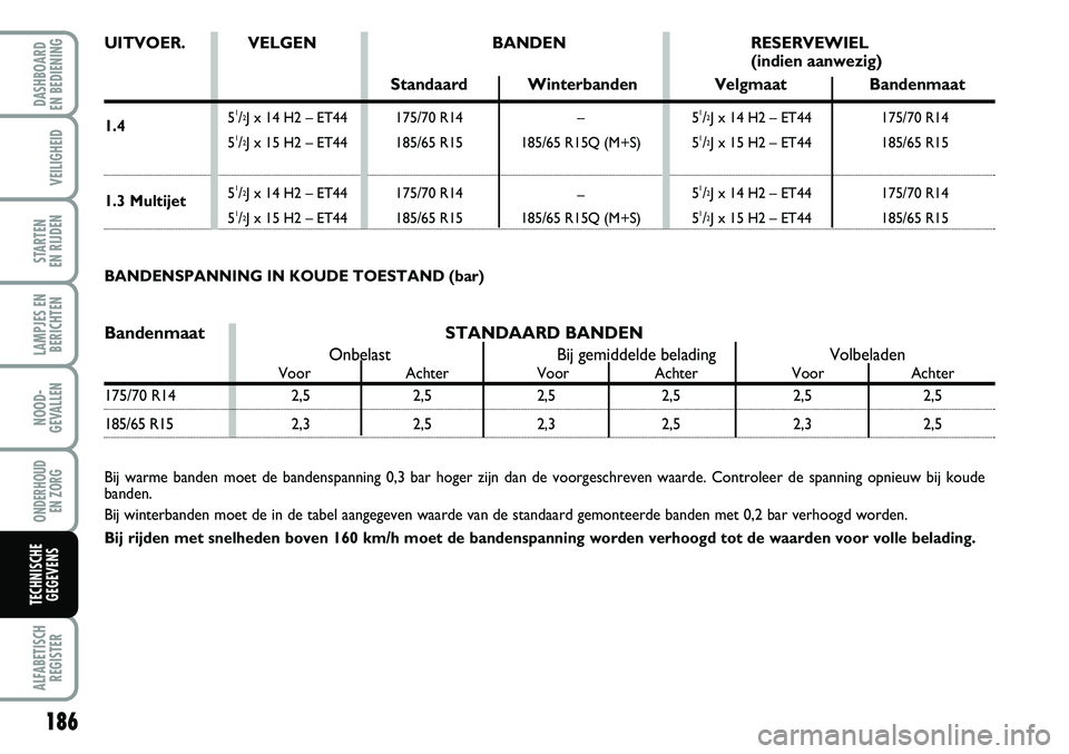 FIAT FIORINO 2007 Instructieboek (in Dutch) 1.4
1.3 Multijet
186
LAMPJES EN
BERICHTEN
ALFABETISCH
REGISTER
DASHBOARD
EN BEDIENING
VEILIGHEID
STARTEN
EN RIJDEN
NOOD-
GEVALLEN
ONDERHOUD
EN ZORG
TECHNISCHE
GEGEVENS
BANDENSPANNING IN KOUDE TOE FIAT FIORINO 2007 Instructieboek (in Dutch) 1.4
1.3 Multijet
186
LAMPJES EN
BERICHTEN
ALFABETISCH
REGISTER
DASHBOARD
EN BEDIENING
VEILIGHEID
STARTEN
EN RIJDEN
NOOD-
GEVALLEN
ONDERHOUD
EN ZORG
TECHNISCHE
GEGEVENS
BANDENSPANNING IN KOUDE TOE