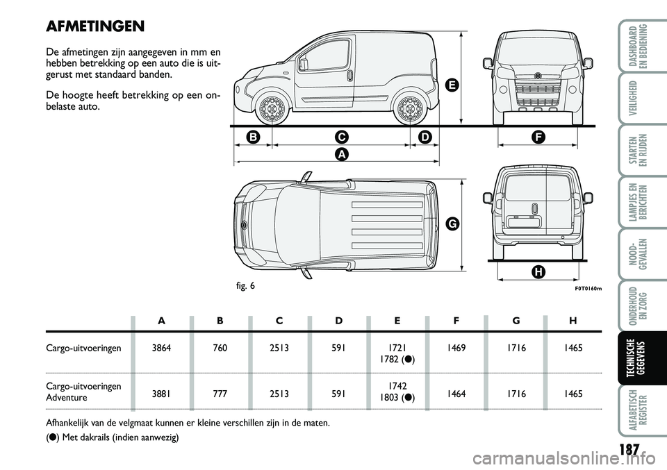 FIAT FIORINO 2007 Instructieboek (in Dutch) 187
LAMPJES EN
BERICHTEN
ALFABETISCH
REGISTER
DASHBOARD
EN BEDIENING
VEILIGHEID
STARTEN
EN RIJDEN
NOOD-
GEVALLEN
ONDERHOUD
EN ZORG
TECHNISCHE
GEGEVENS
F0T0160mfig. 6
AFMETINGEN
De afmetingen zijn FIAT FIORINO 2007 Instructieboek (in Dutch) 187
LAMPJES EN
BERICHTEN
ALFABETISCH
REGISTER
DASHBOARD
EN BEDIENING
VEILIGHEID
STARTEN
EN RIJDEN
NOOD-
GEVALLEN
ONDERHOUD
EN ZORG
TECHNISCHE
GEGEVENS
F0T0160mfig. 6
AFMETINGEN
De afmetingen zijn